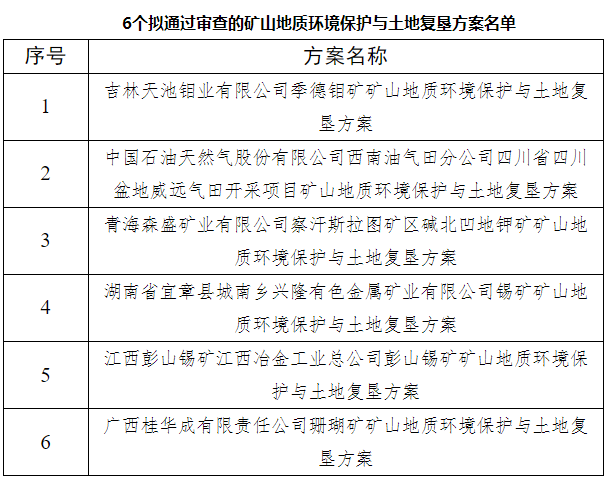 复垦方案.png